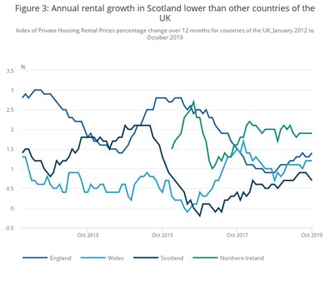 Index of Private Housing Rental Prices, UK Statistical bulletins.